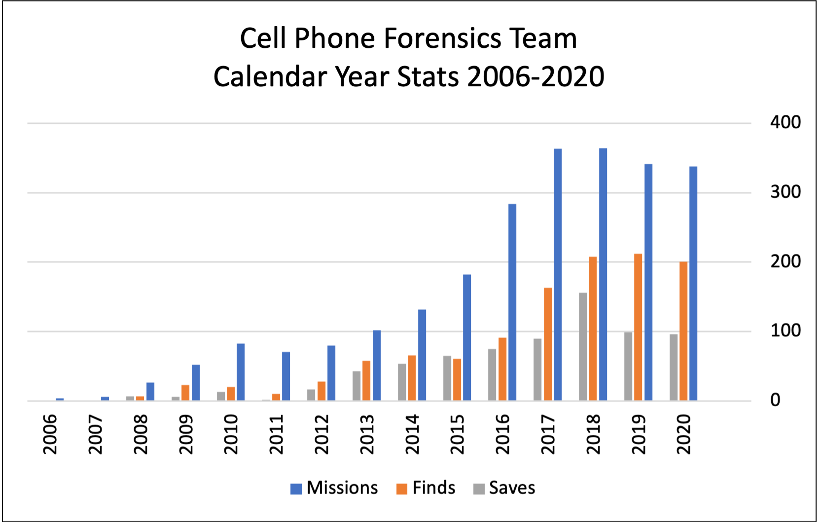 File:Cell Team Mission Count.png